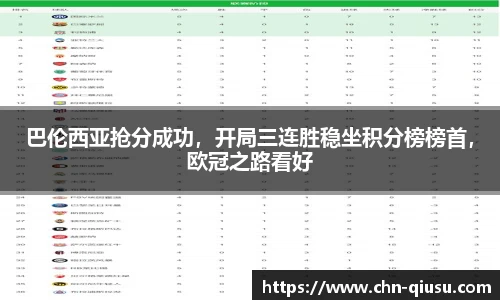 巴伦西亚抢分成功，开局三连胜稳坐积分榜榜首，欧冠之路看好